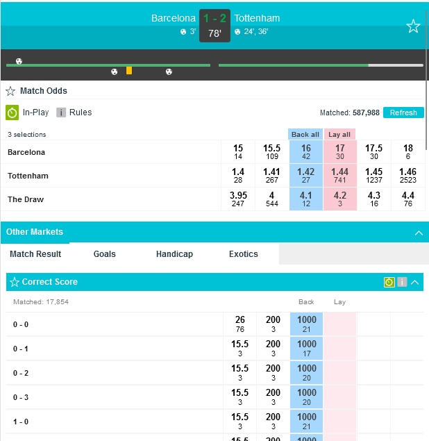 Piazzamento di scommesse sul calcio