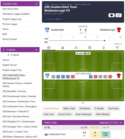 Una partita con opzioni di scommesse in lay betting
